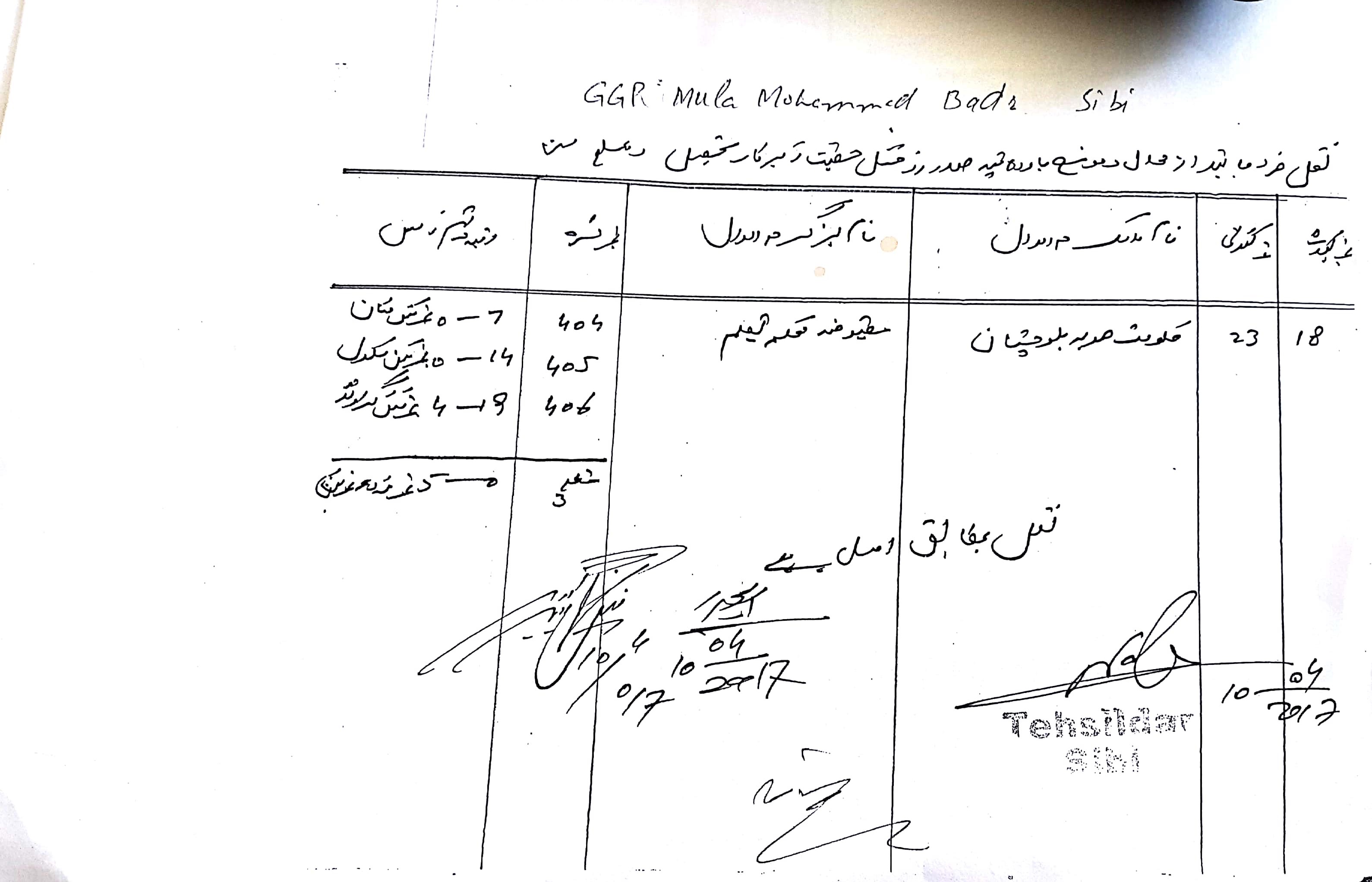 Land Mutation Notification