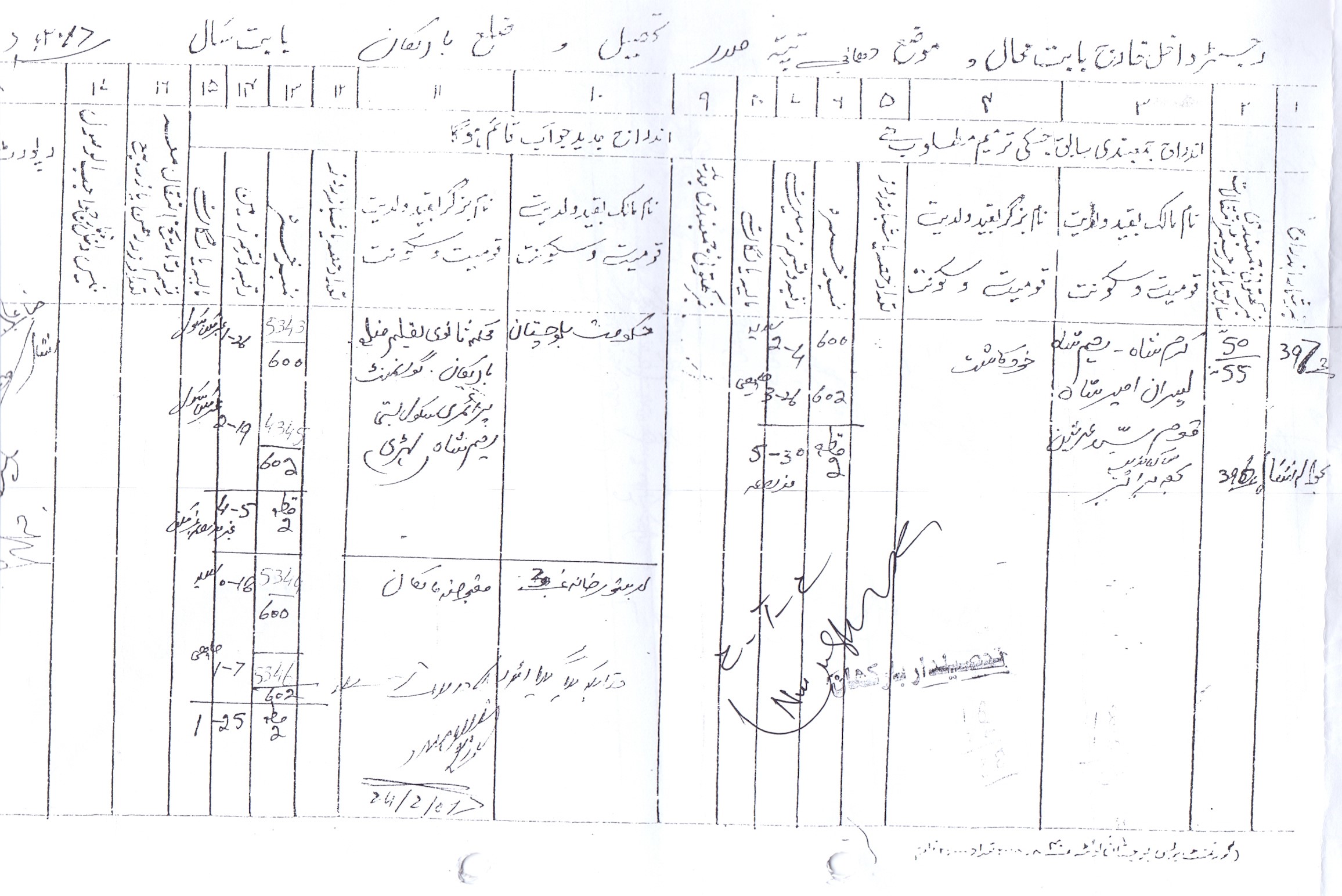 Land Mutation Notification