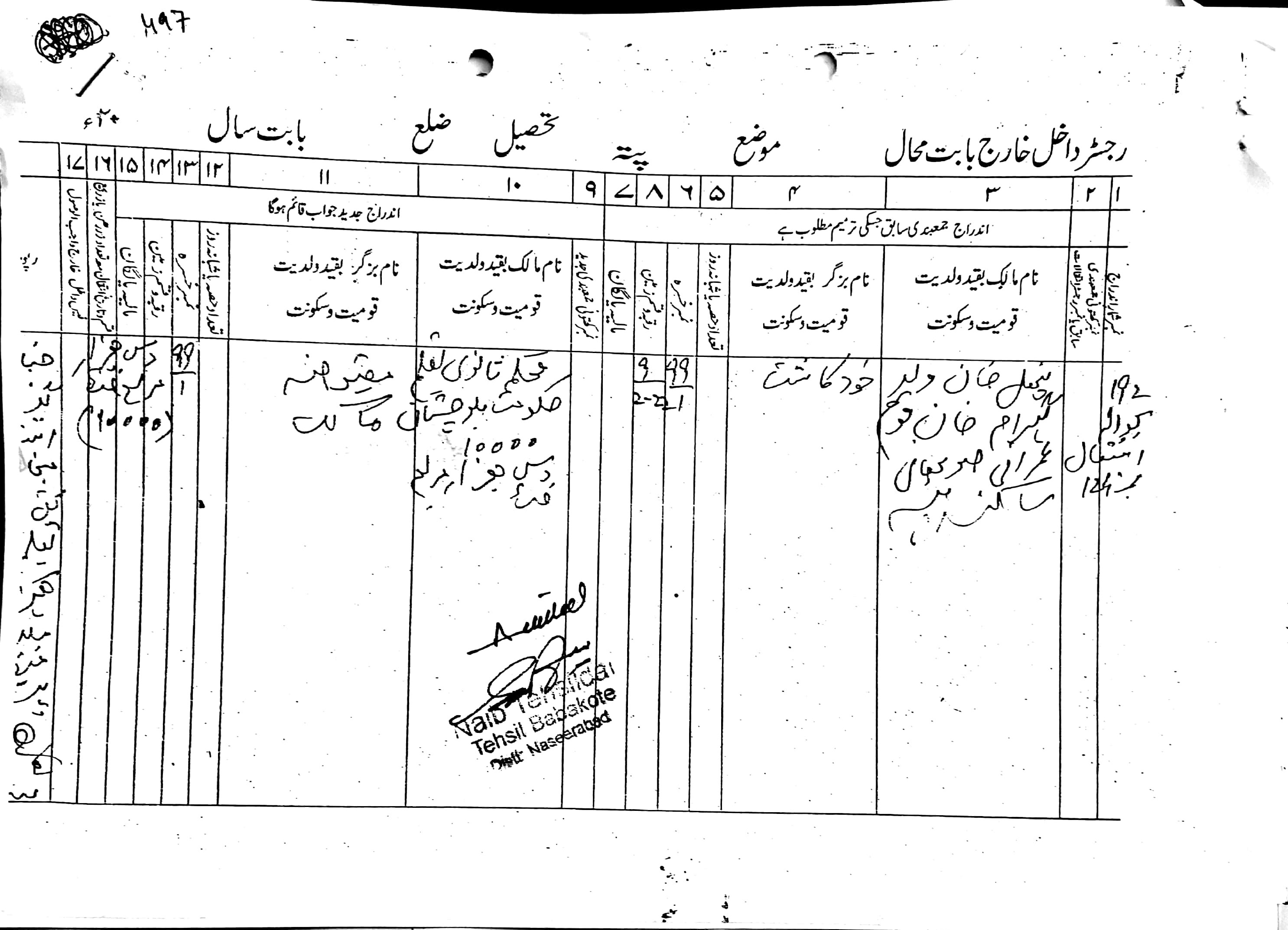 Land Mutation Notification