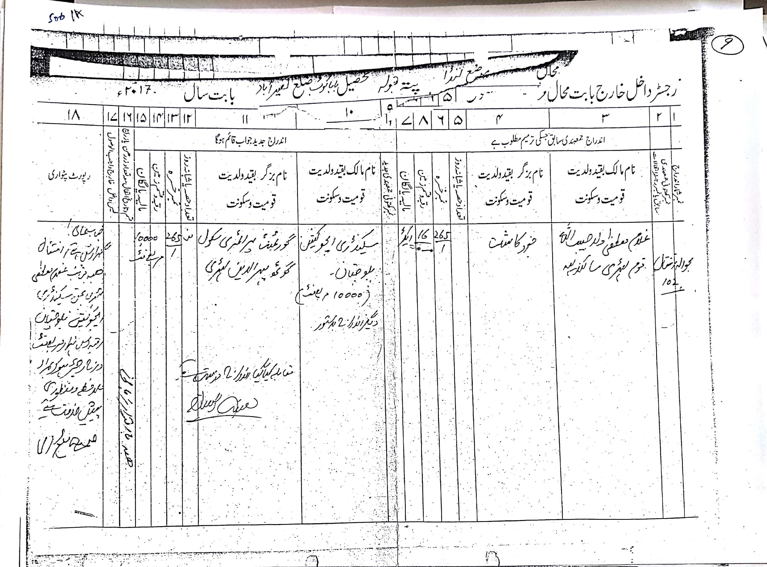 Land Mutation Notification