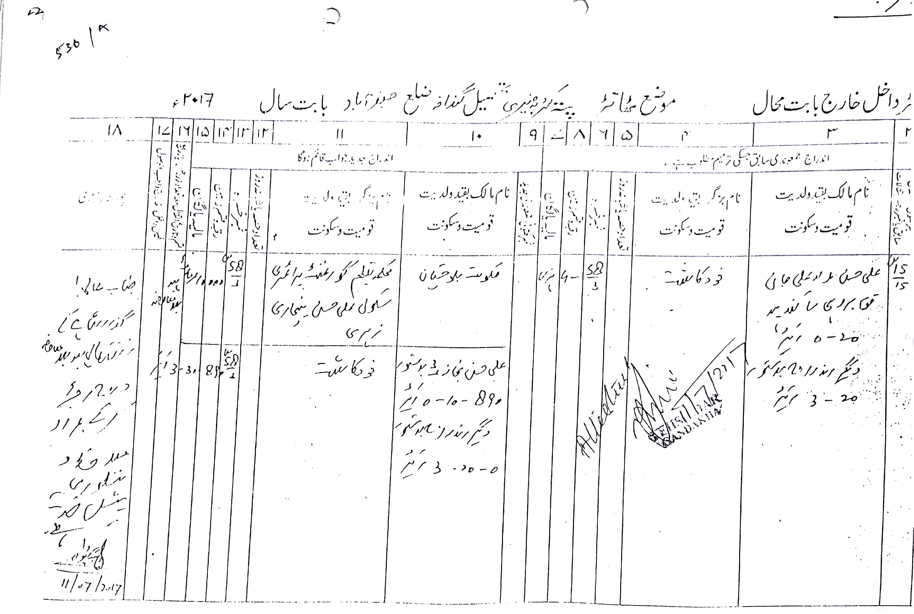 Land Mutation Notification
