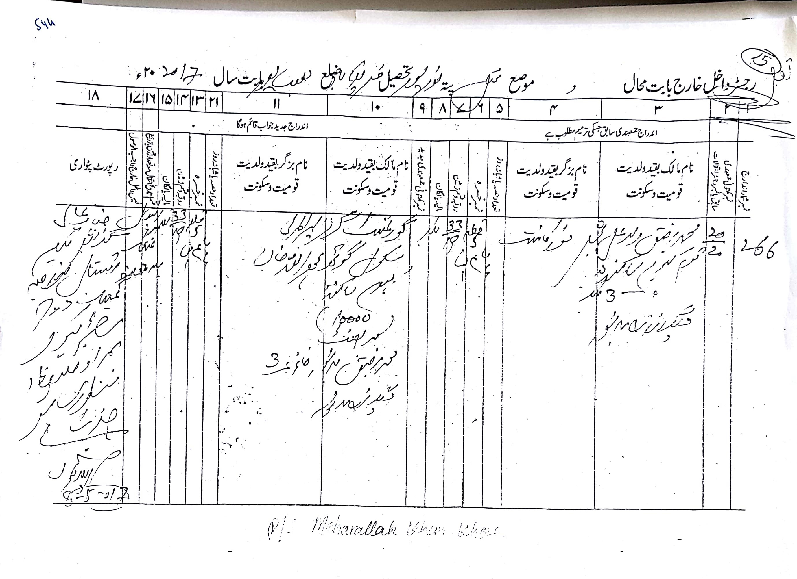 Land Mutation Notification
