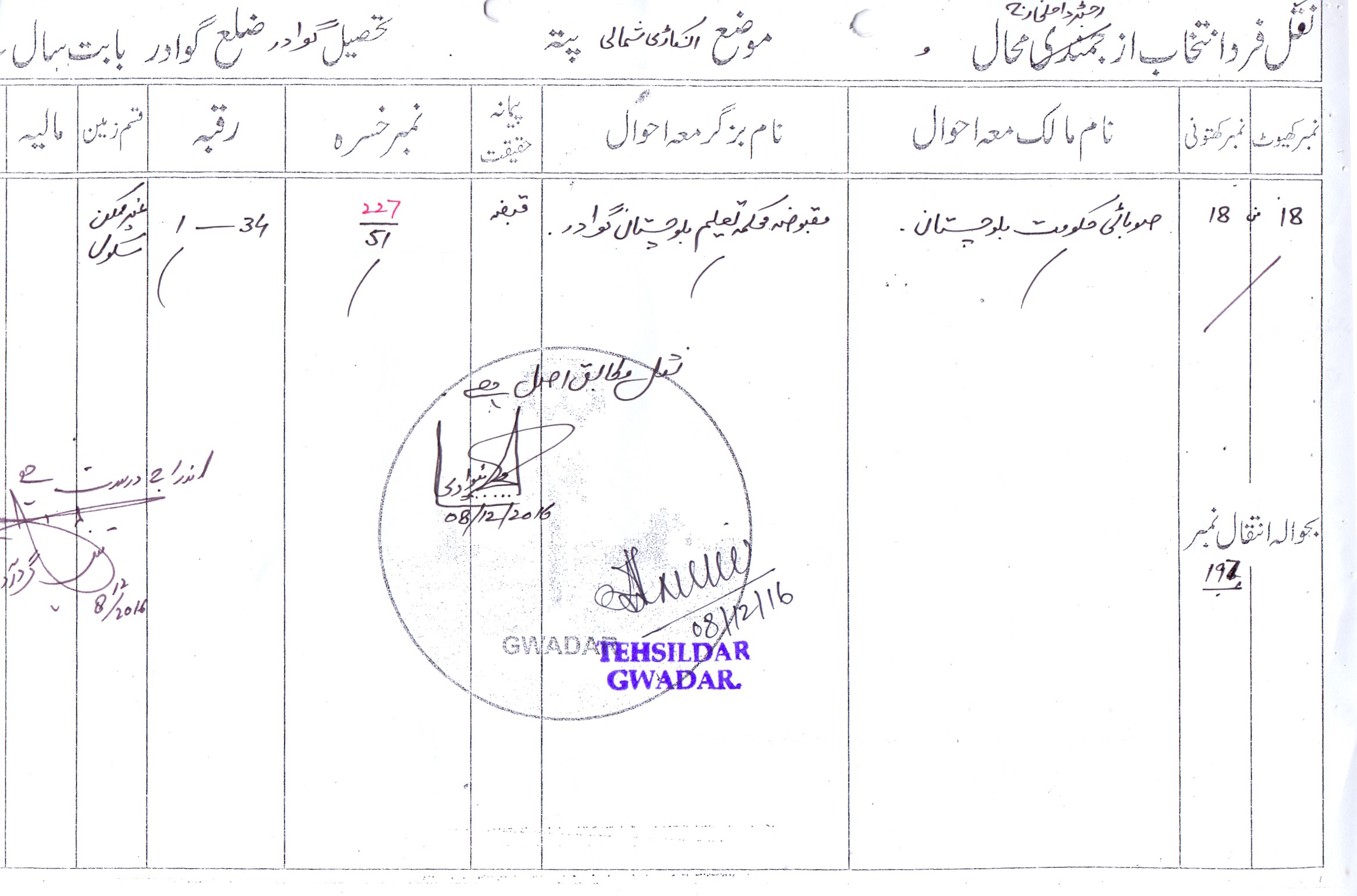 Land Mutation Notification