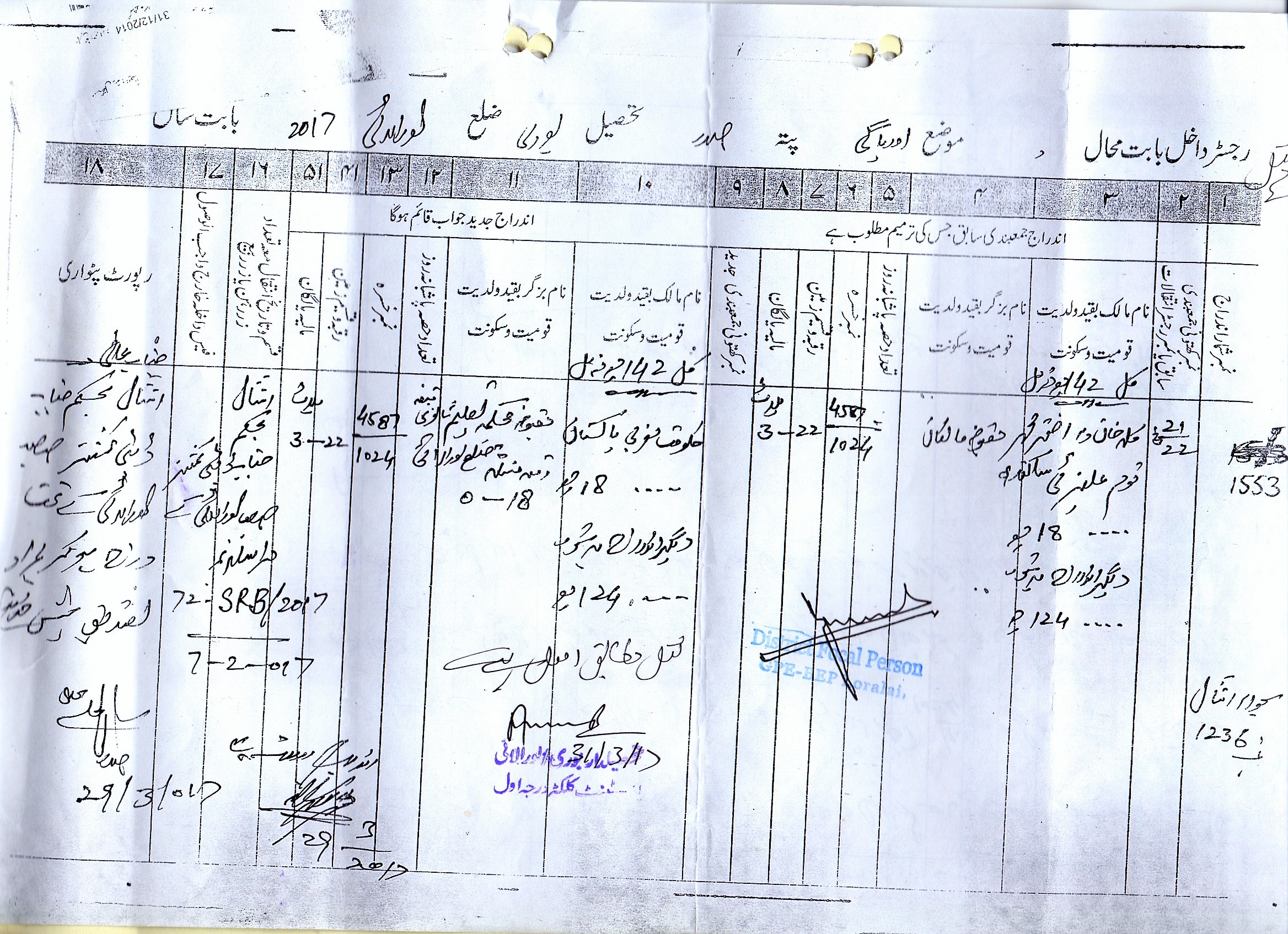 Land Mutation Notification
