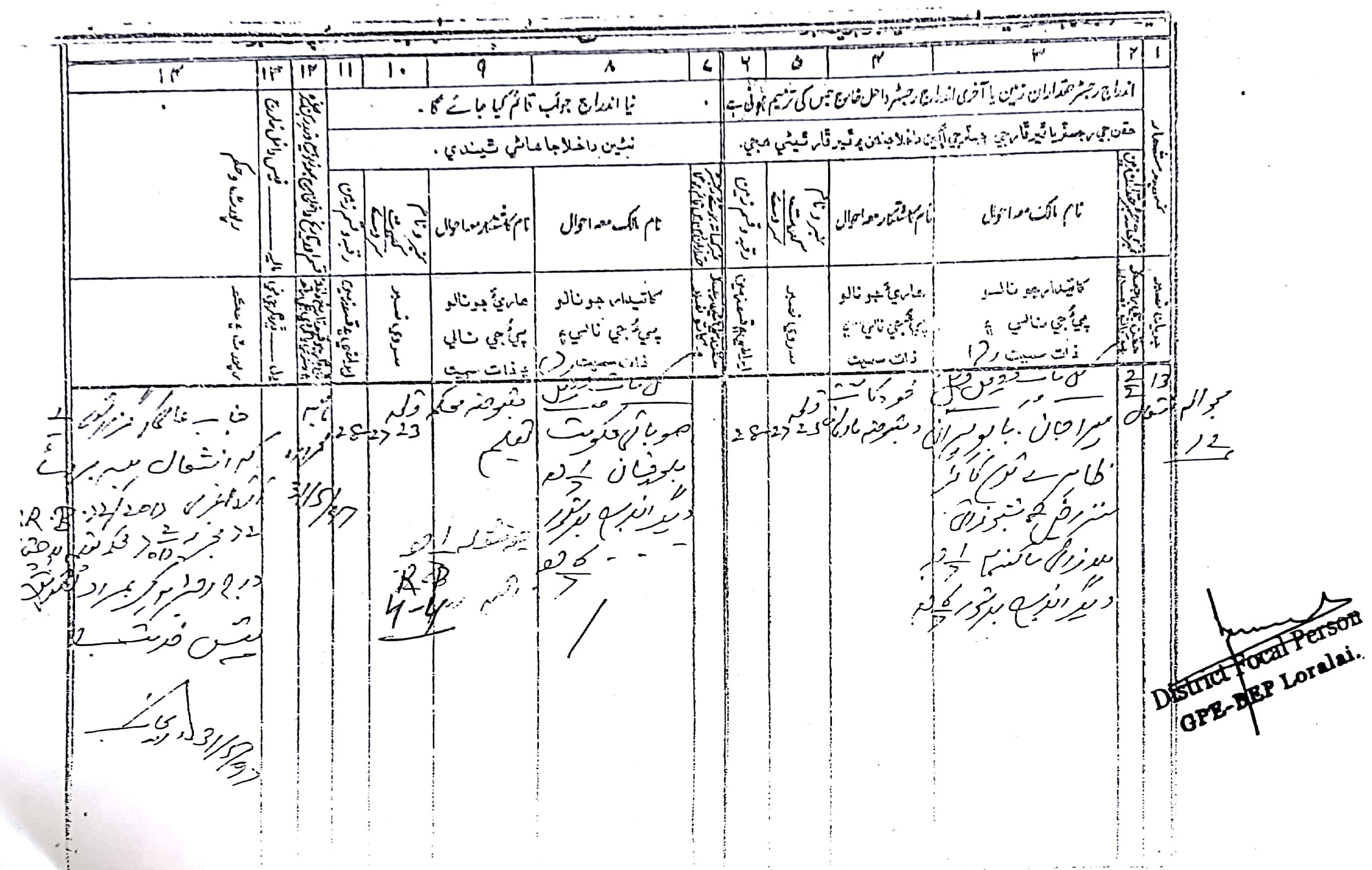 Land Mutation Notification