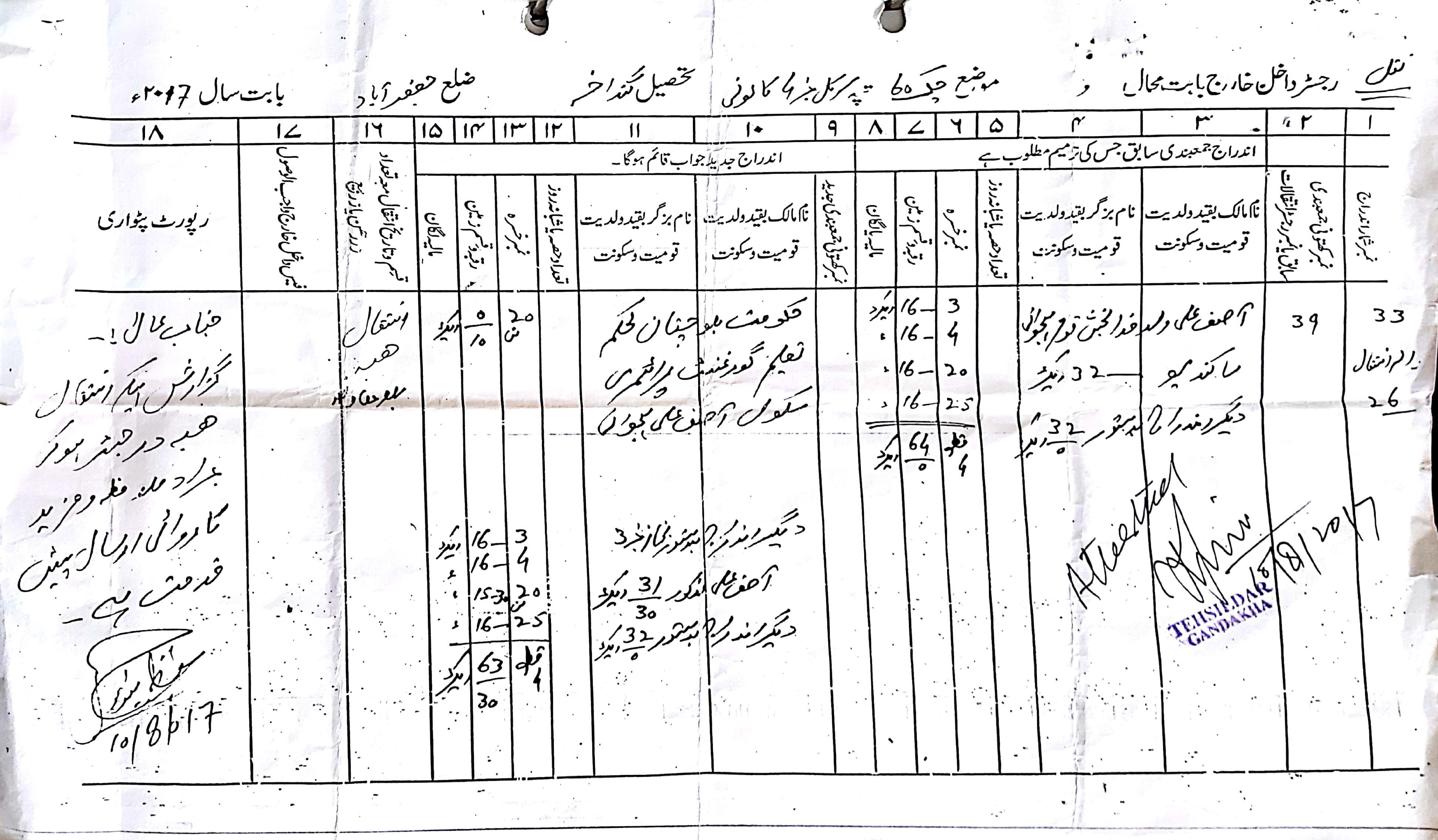 Land Mutation Notification