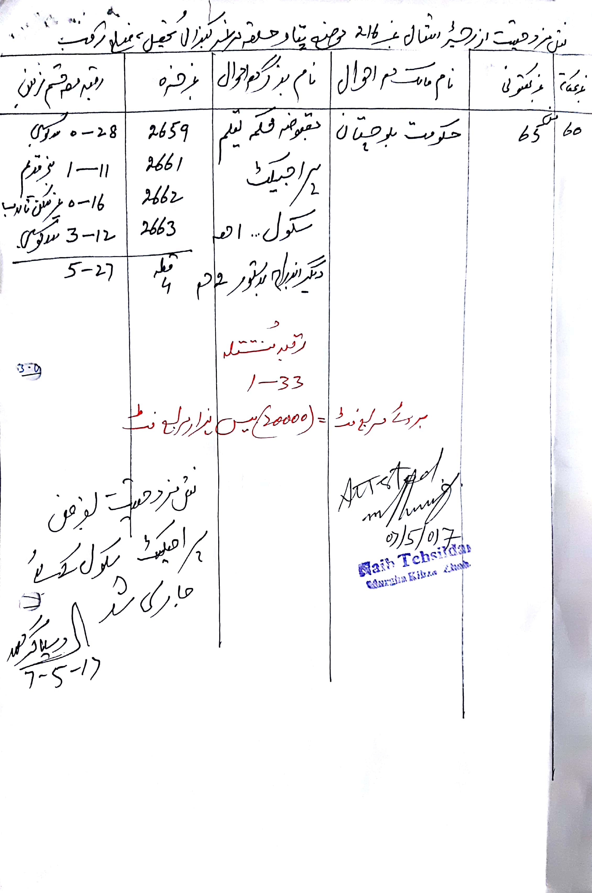 Land Mutation Notification